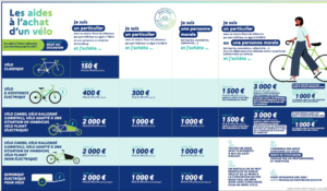 Baie du cotentin à vélo - Mai 2024